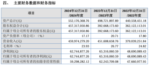 金来源配资 凯达重工IPO已受理 董事长许亚南工人出身 妹夫任副总、外甥女是董秘