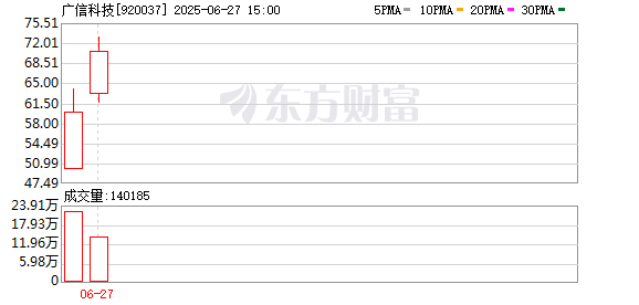 金配资 广信科技IPO：产销两旺行业地位彰显，核心技术构筑发展护城河