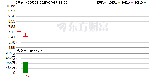 上阳网 千亿市值新股首日一度涨近220% 历史上还有哪些“大块头”受追捧？
