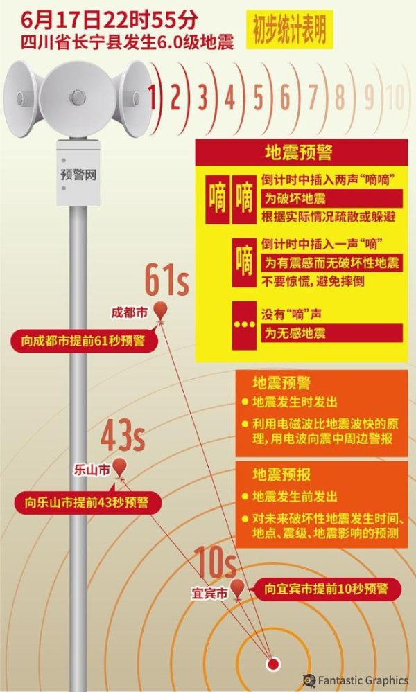 思考资本 甘孜地震网友提前十多秒收预警 预警系统创造零伤亡奇迹